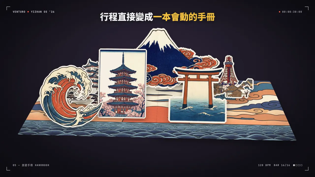 行程變成立體手冊
